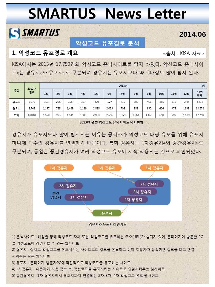 스마트어스 뉴스레터 6월호